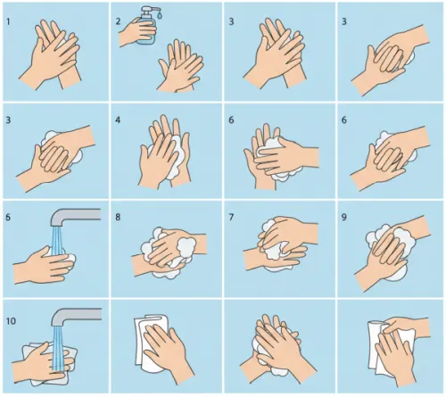 Fertőtlenítő kézmosás