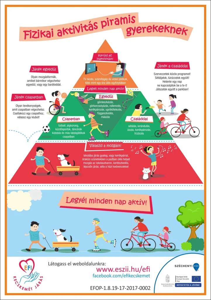 Fizikai aktivitás piramis gyerekeknek