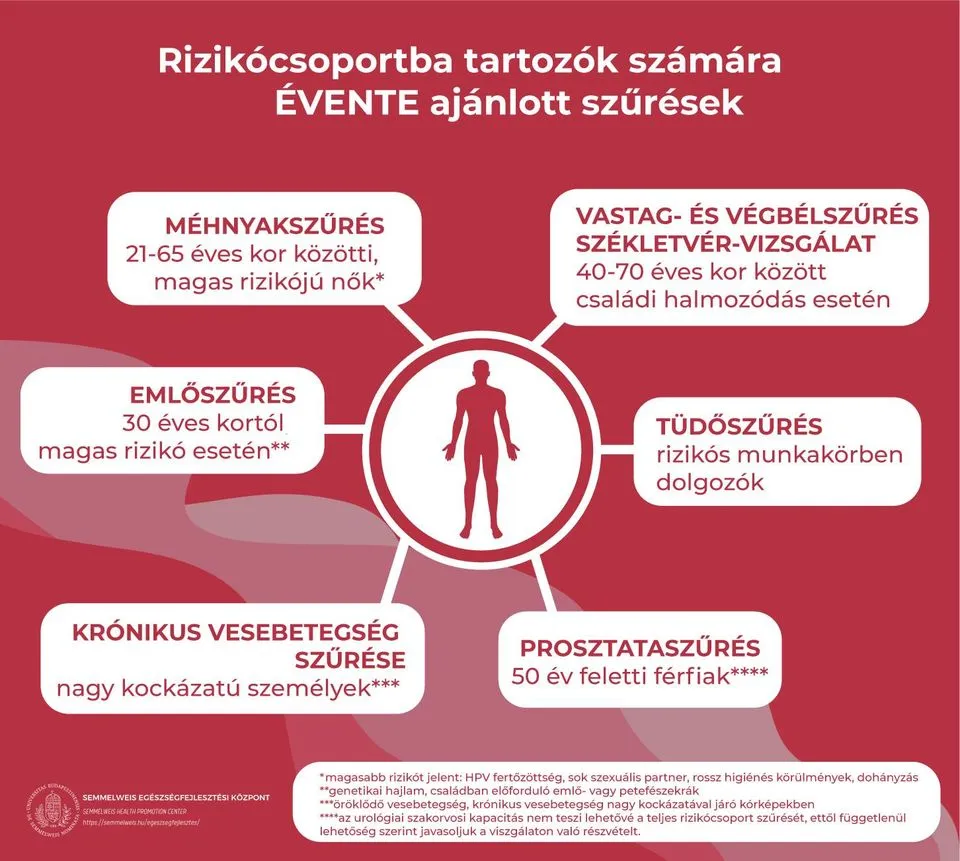 Rizikócsoportok - szűrővizsgálatok